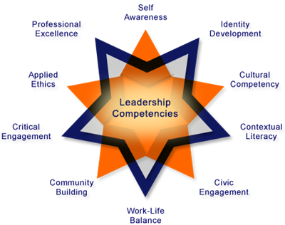 CUNY Star Model. A Model for Leadership Education.