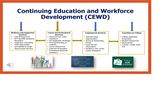 Workforce Development Hostos Community College 1917